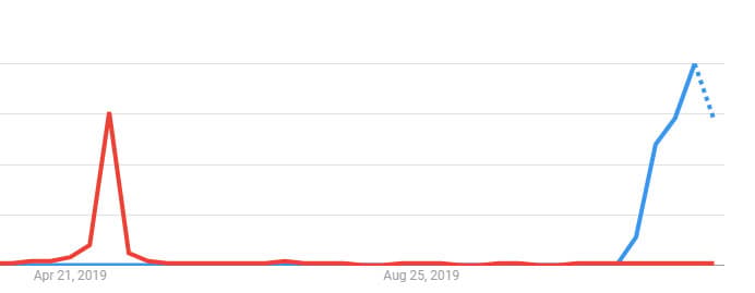 Google’s &Quot;Year In Search&Quot; Shows Disney+ Relevance 3 Baby Yoda More Popular Than Royal Baby