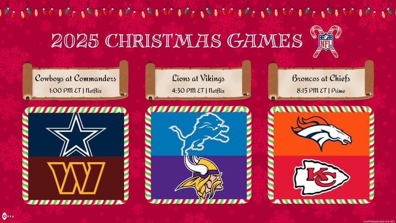 Nfl'S 2025 Exciting Christmas Lineup Shifts To Streaming Platforms 2 Nfl Christmas Game Lineup