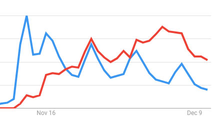 Disney+ Struggling To Keep Its Users Interested