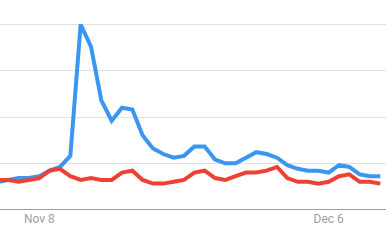 Disney+ Struggling To Keep Its Users Interested